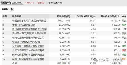 迷雾中的茅台 百亿买家抄底五年后首度卖出，投资管理背后的思考