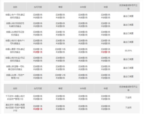 上海私募大佬夜跑失踪月余确认离世，旗下基金清算引行业震荡