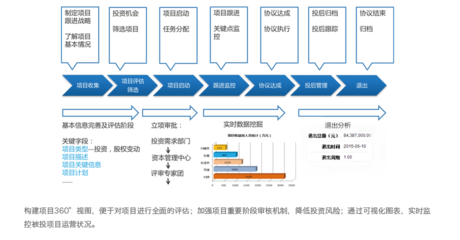 神州云动 赋能金融行业，以专业CRM系统驱动资产管理新篇章