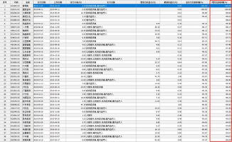 子公司产品投资中科招商定增巨亏，投资者拉横幅向基金公司索赔