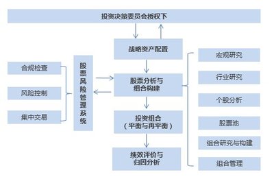 宝盈股市策略周报 宽松政策逐步落实，市场扩张方向有待明确，关注高质量项目投资机遇