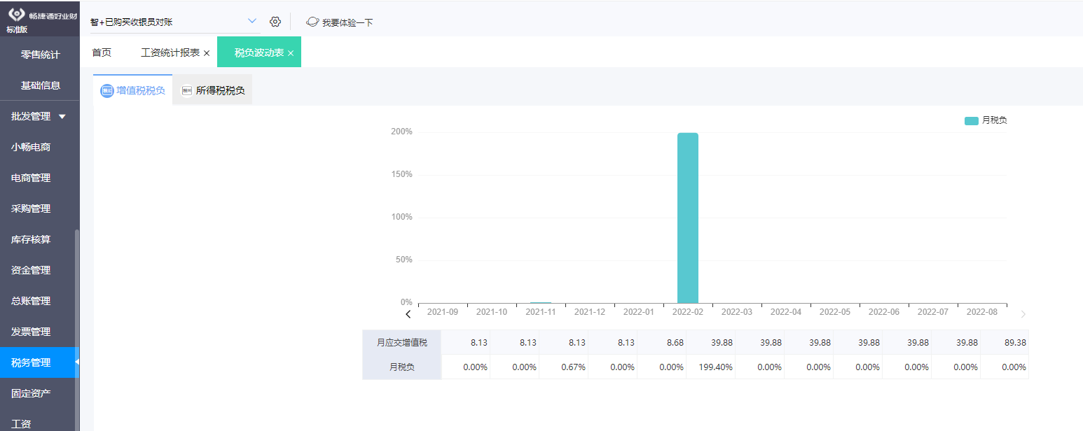 规范资金项目公开管理与资产管理的路径探析