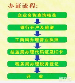 北京投资管理公司转让与工商注册 最新市场价格与如何操作？
