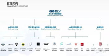 90亿美元收购戴姆勒近10%股份 吉利战略瞄准新能源汽车与投资管理布局