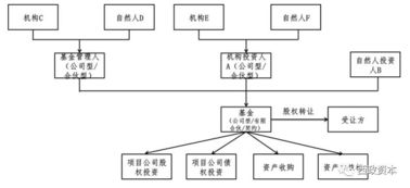 56号文后基金管理人、基金产品及投资人纳税分析及税收筹划更新